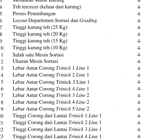 Gambar  Judul  Halaman 