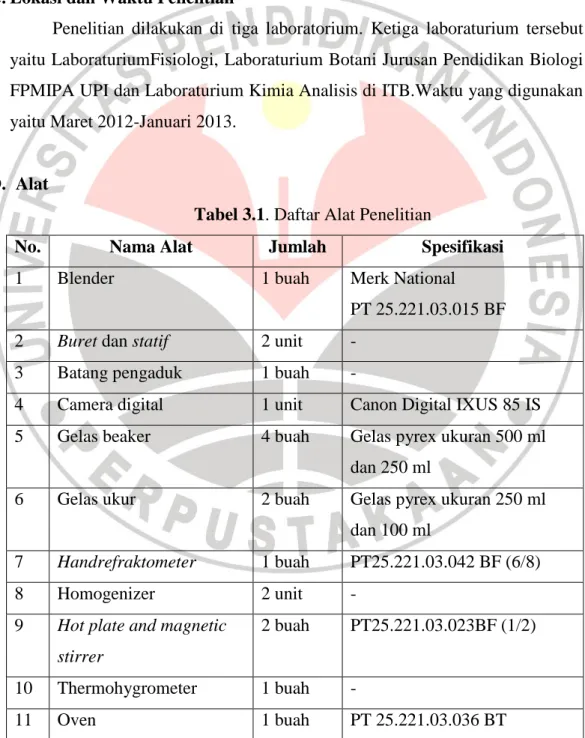 Tabel 3.1. Daftar Alat Penelitian 