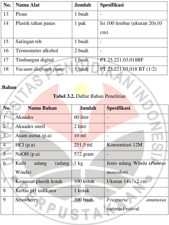 Tabel 3.2. Daftar Bahan Penelitian 