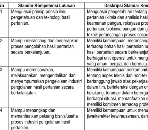 Tabel 2. Korelasi uraian kompetensi dengan elemen kompetensi dalam SK Mendiknas Nomor 045/ 