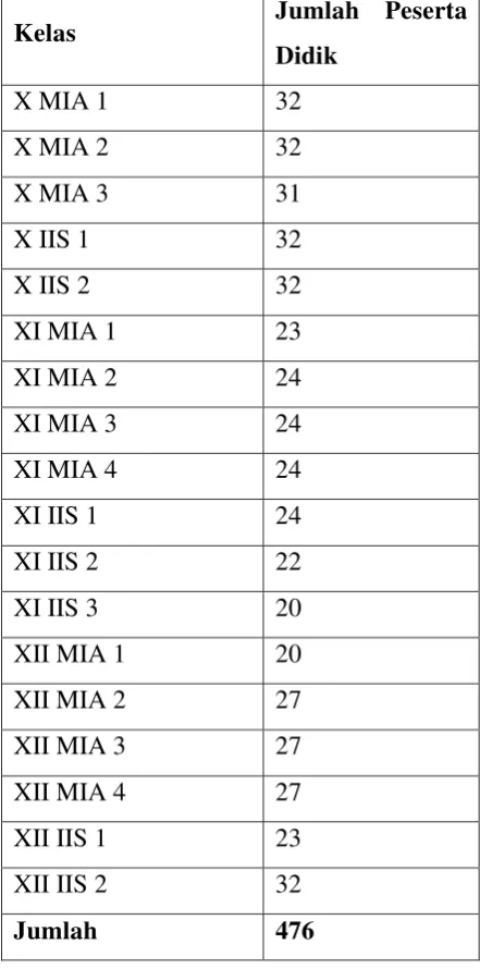 Tabel 2. Data Peserta Didik Tahun Ajaran 2015/2016 
