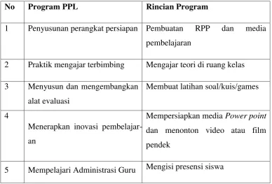 Tabel 3. Program PPL di sekolah 