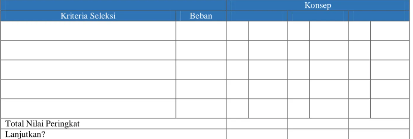 Tabel Matriks PUGH Penilaian Konsep 
