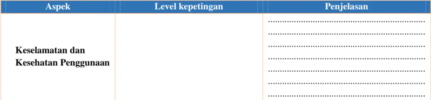 Tabel 9.4Penilaian Coupling  Evaluasi produk   ............................................................................................................................................