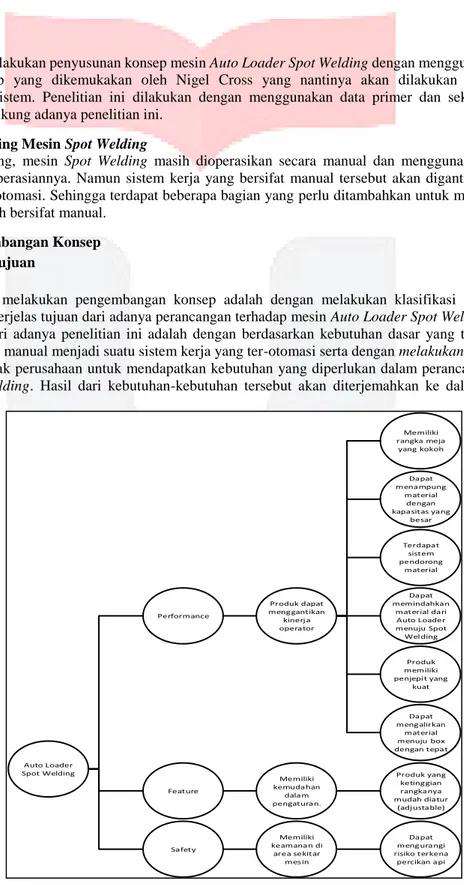 Gambar 3 Objective Tree 