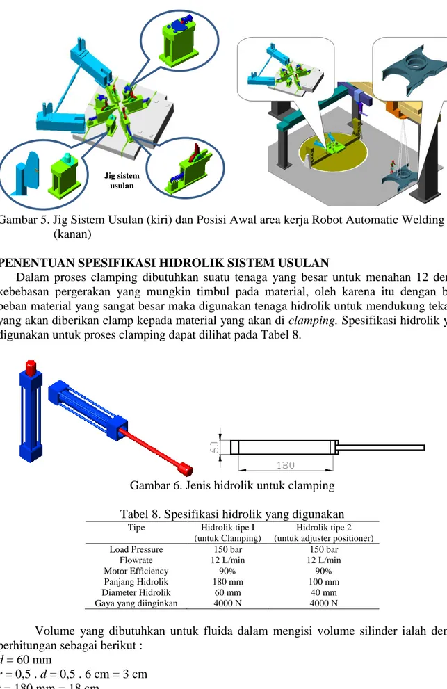 Gambar 5. Jig Sistem Usulan (kiri) dan Posisi Awal area kerja Robot Automatic Welding                     (kanan) 