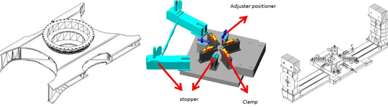 Gambar 1. Komponen Center Frame (kiri), Jig Sistem saat ini (tengah) dan Jig pada Stasiun                     Robot Automatic Welding (kanan) 