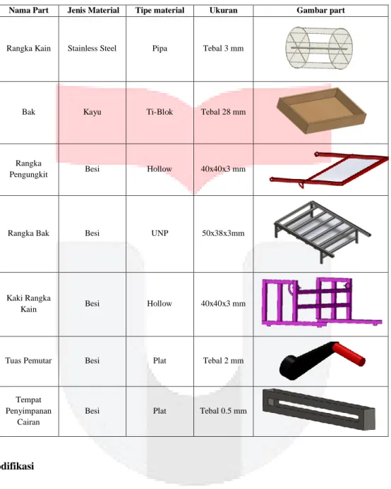 Table 0.2 Tipe material yang digunakan 