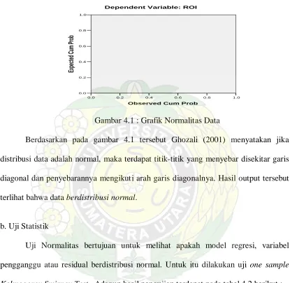 Gambar 4.1 : Grafik Normalitas Data 