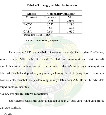 Tabel 4.3 : Pengujian Multikolinieritas 