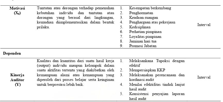 Tabel 4.2. Alternatif Jawaban Setiap Pernyataan 