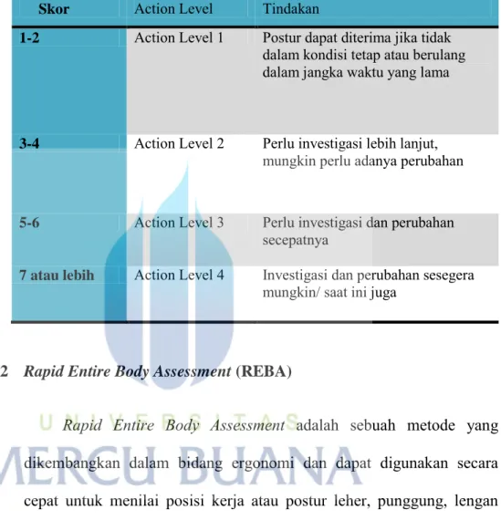 Tabel 2.2  RULA Action Level (Stanton et all.,2005) 