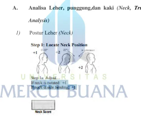 Gambar 2.4  Penilaian Postur Leher 