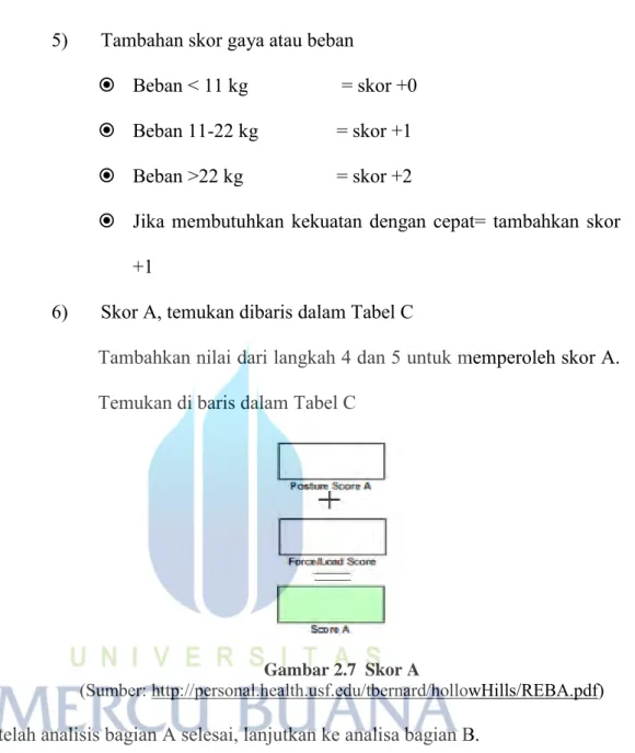 Gambar 2.7  Skor A 