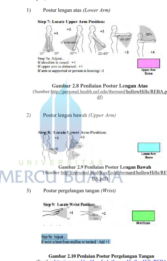 Gambar 2.8 Penilaian Postur Lengan Atas 