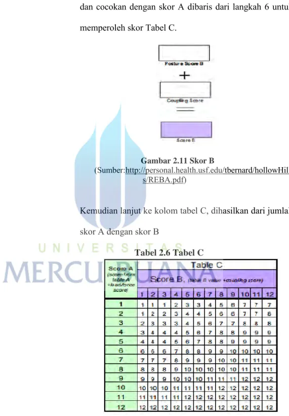 Tabel 2.6 Tabel C 