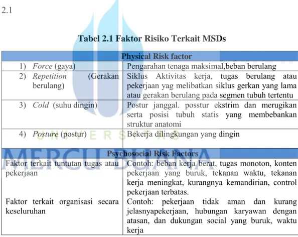 Tabel 2.1 Faktor Risiko Terkait MSDs                                                          Physical Risk factor 