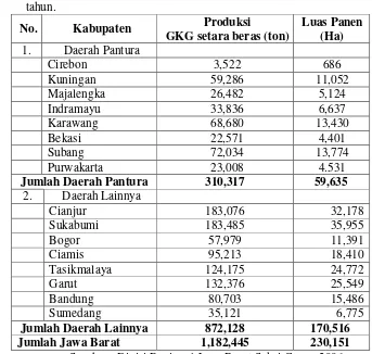 Tabel 3. Luas panen dan produksi di beberapa kabupaten sekitar Tambun per 