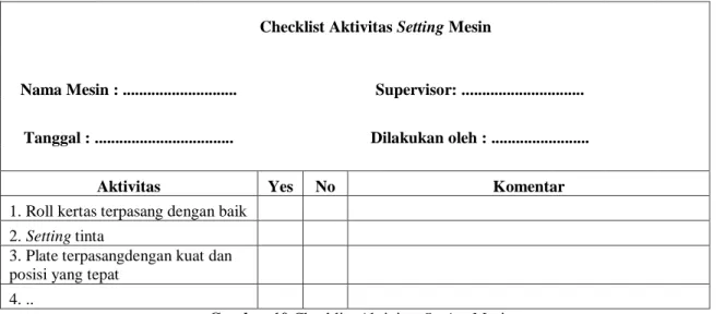 Gambar 10.Checklist Aktivitas Setting Mesin