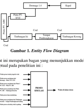 Gambar 1. Entity Flow Diagram 