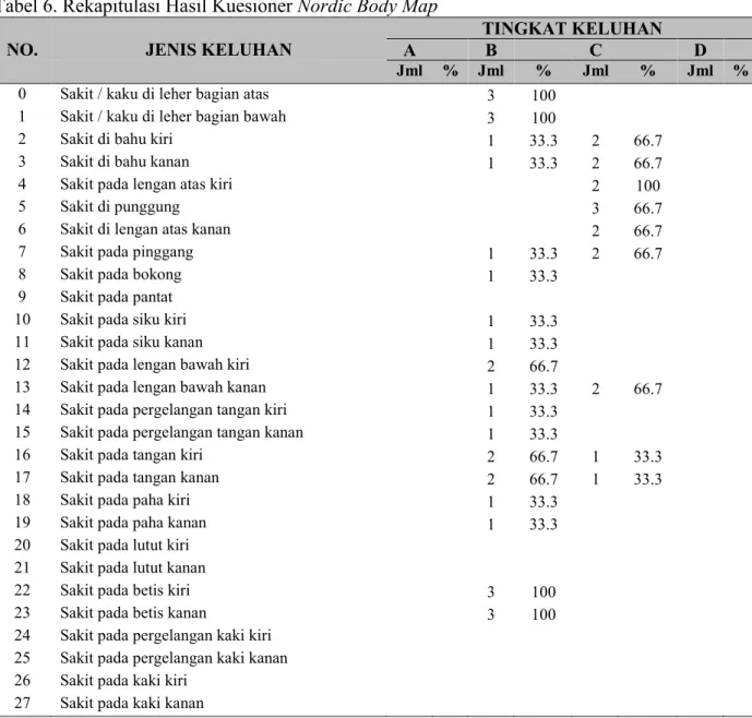 Tabel 5. Data Berat Beban 