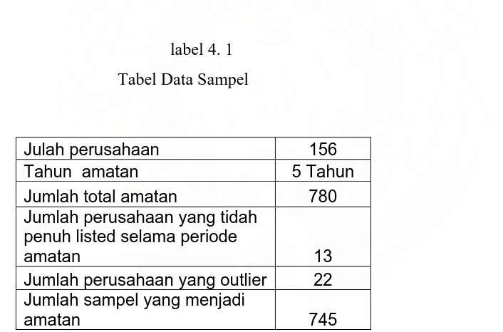 Tabel Data Sampel 