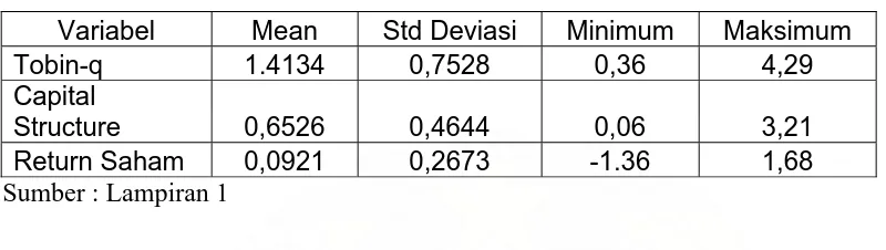 Tabel 4.2 