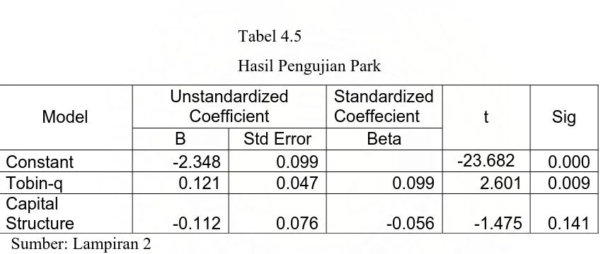 Tabel 4.5 Hasil Pengujian Park 