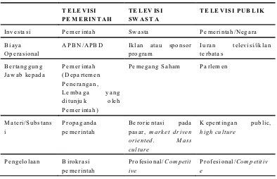 Tabel 1.Tiga Sistem Televisi dan 