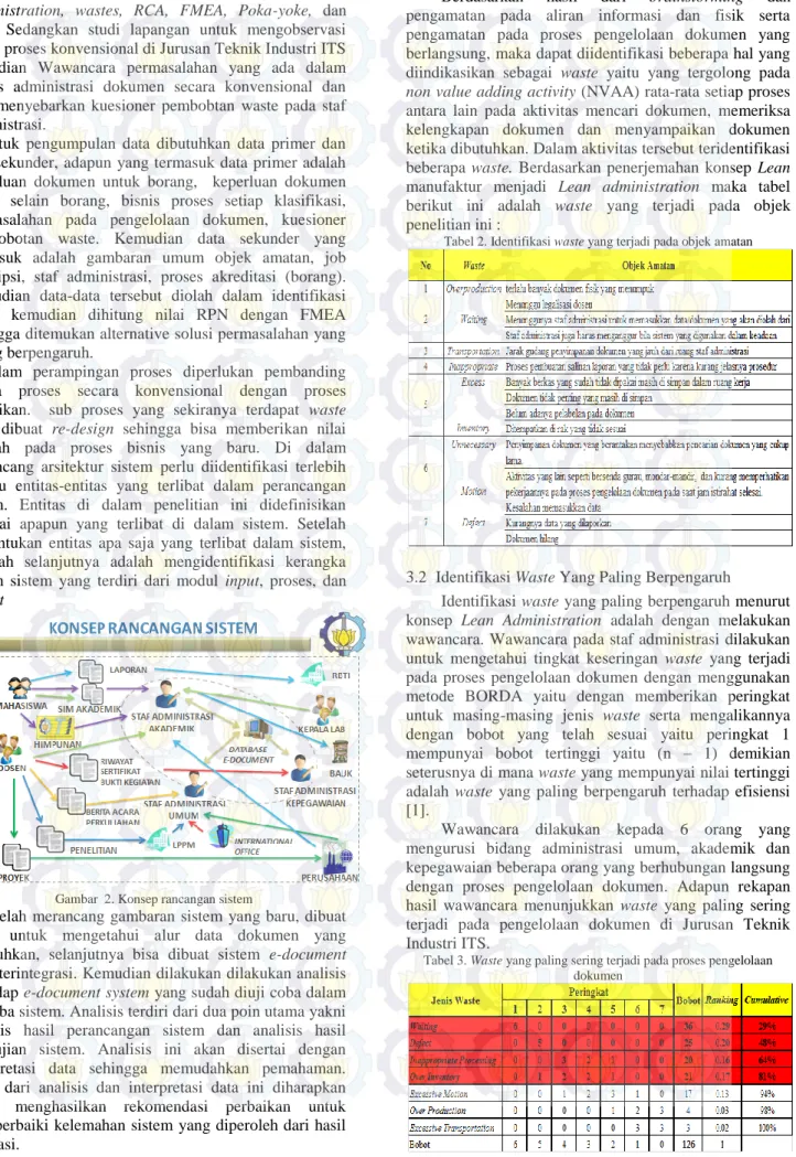 Gambar  2. Konsep rancangan sistem 