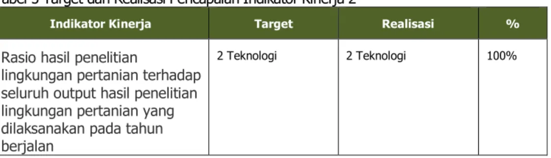 Tabel 5 Target dan Realisasi Pencapaian Indikator Kinerja 2 