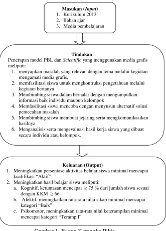 Gambar 1. Bagan Kerangka Pikir 