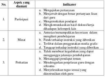 Tabel 3. Indikator Hasil Belajar Afektif (Sikap) Siswa 