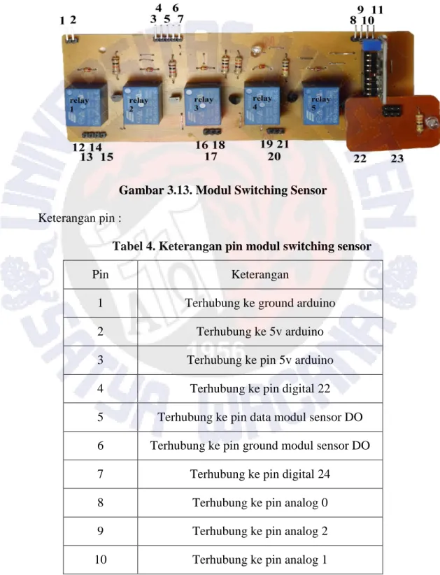Gambar 3.13. Modul Switching Sensor  Keterangan pin : 