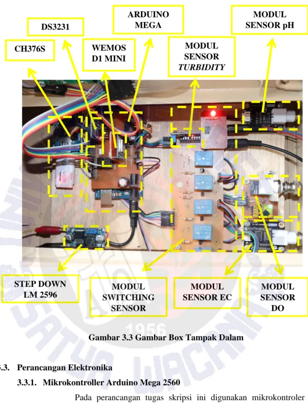 Gambar 3.3 Gambar Box Tampak Dalam 