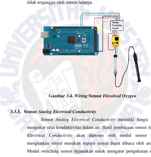 Gambar 3.4. Wiring Sensor Dissolved Oxygen 