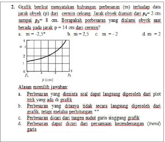 Gambar 3. Soal Representasi Grafik Level 2 