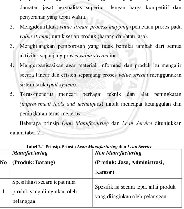 Tabel 2.1 Prinsip-Prinsip Lean Manufacturing dan Lean Service 