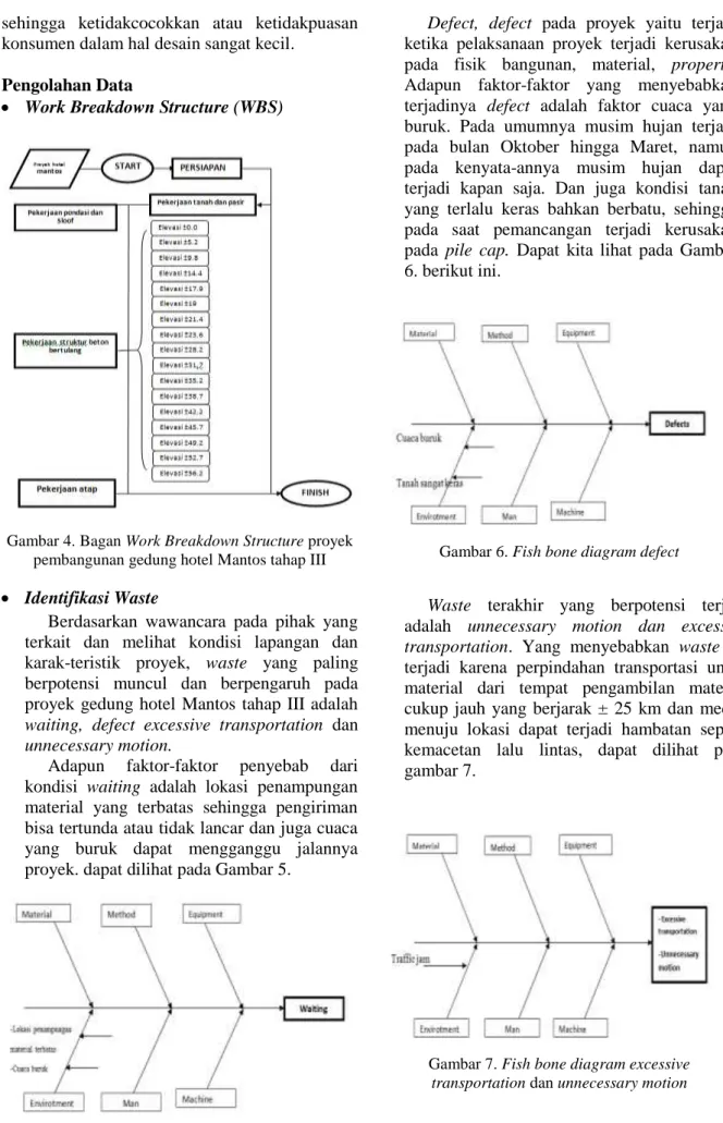 Gambar 5. Fish bone diagram waiting 