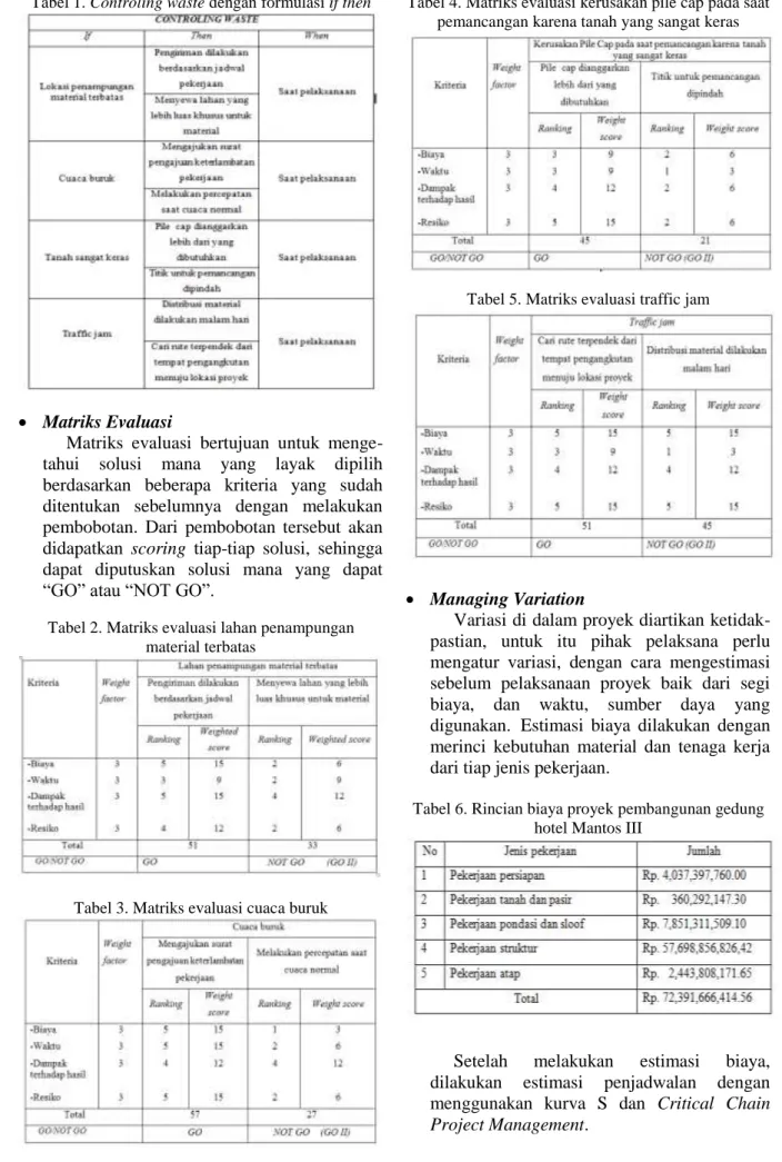 Tabel 3. Matriks evaluasi cuaca buruk 