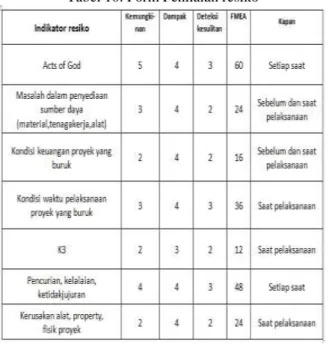 Tabel 12. Matriks Respon Resiko 