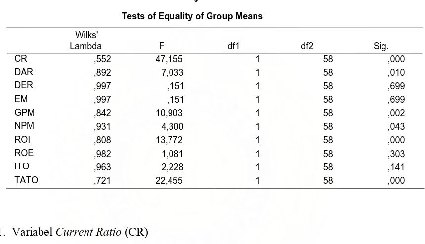 Tabel 4.3.  Uji Discriminant  