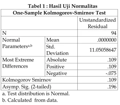 Tabel 1 : Hasil Uji Normalitas  One-Sample Kolmogorov-Smirnov Test 