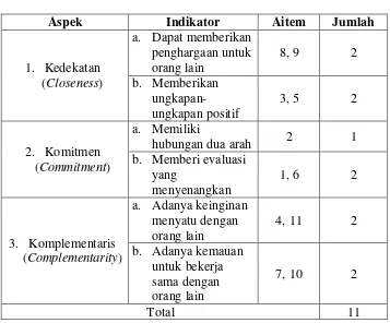 Tabel 3.3 