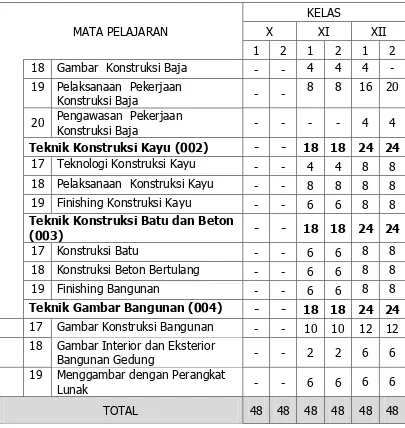 Gambar Konstruksi Bangunan  