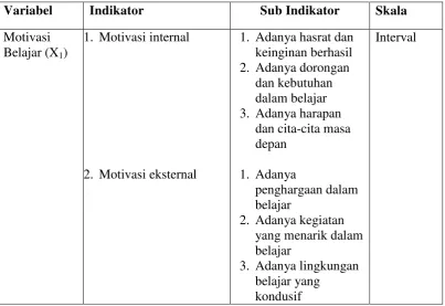 Tabel 5. Indikator Masing-masing Variabel, Indikator, Sub Indikator 