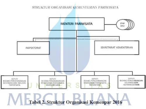 Tabel 2. Struktur Organisasi Kemenpar 2016 