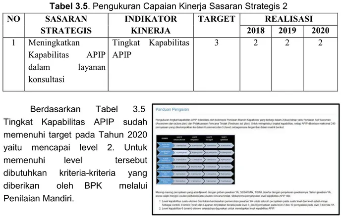 Tabel 3.5. Pengukuran Capaian Kinerja Sasaran Strategis 2  NO  SASARAN 