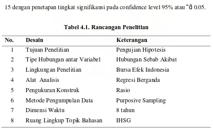 Tabel 4.1. Rancangan Penelitian 
