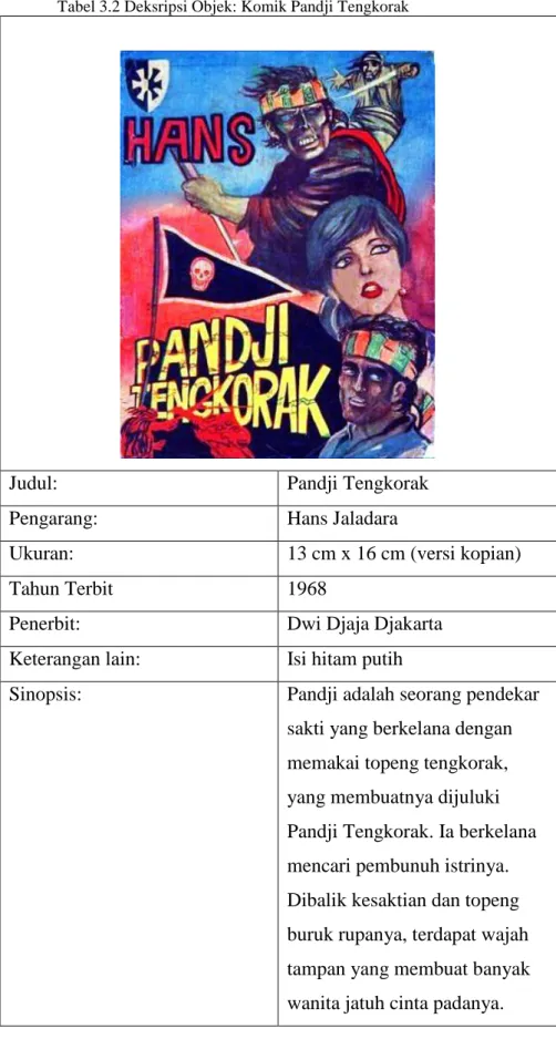Tabel 3.2 Deksripsi Objek: Komik Pandji Tengkorak 